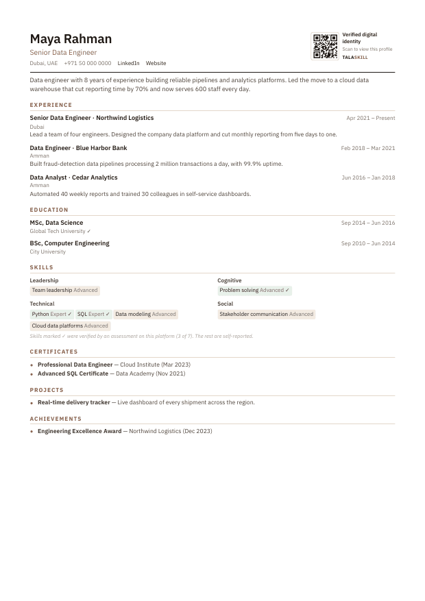 Preview of the Compact One-Page CV template
